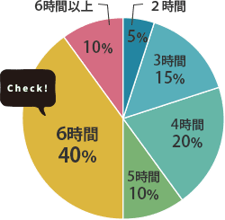 仕事時間グラフ